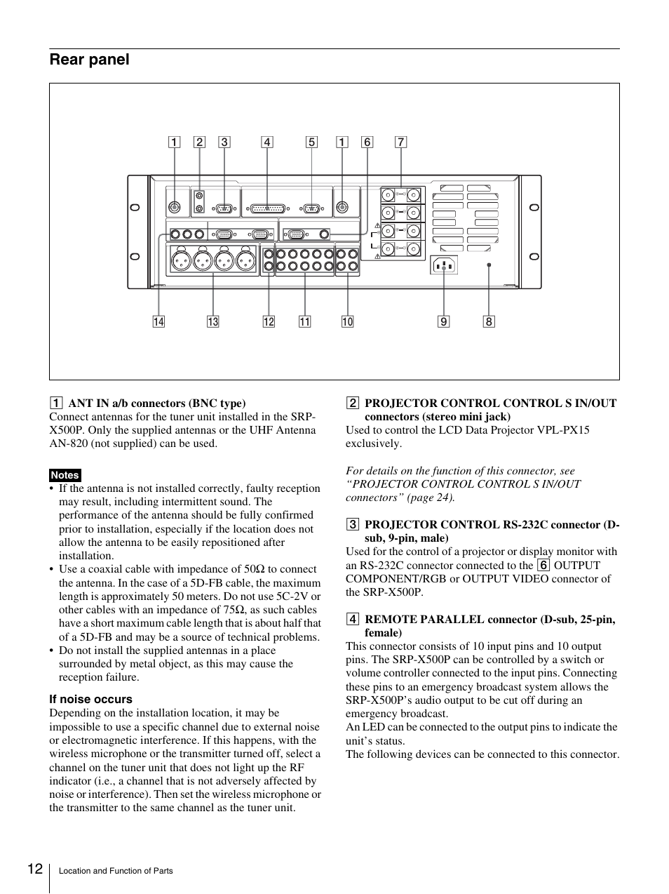 Rear panel | Sony SRP-X500P User Manual | Page 12 / 37