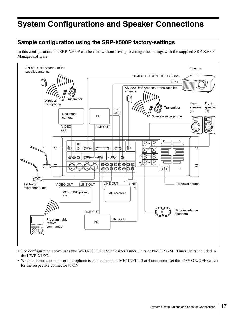 System configurations and speaker connections | Sony SRP-X500P User Manual | Page 17 / 37