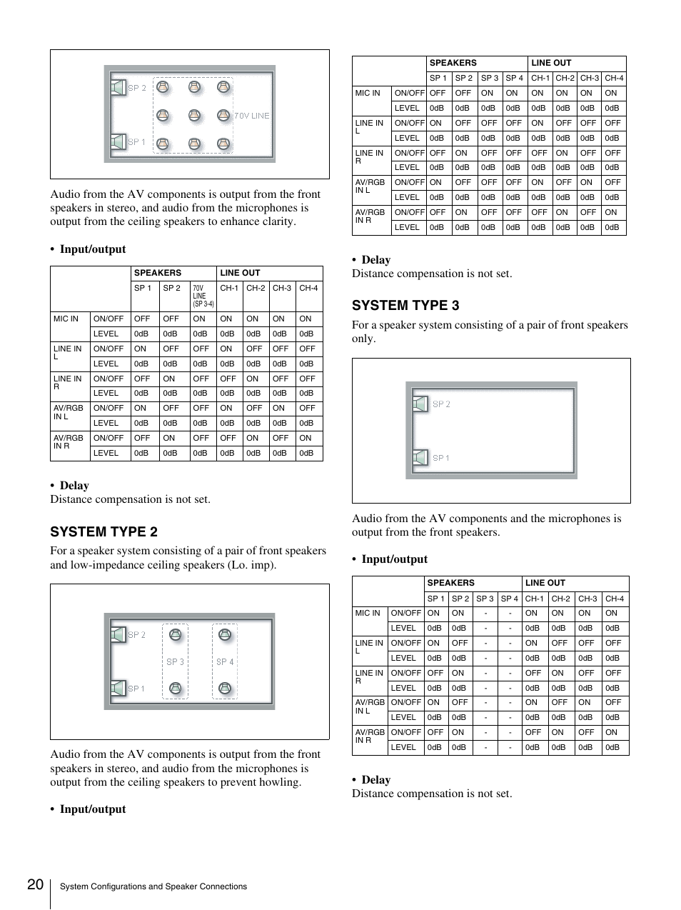 System type 2, System type 3 | Sony SRP-X500P User Manual | Page 20 / 37