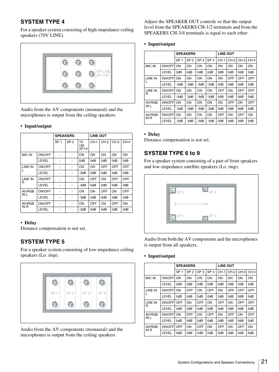 System type 4, System type 5, System type 6 to 9 | Sony SRP-X500P User Manual | Page 21 / 37