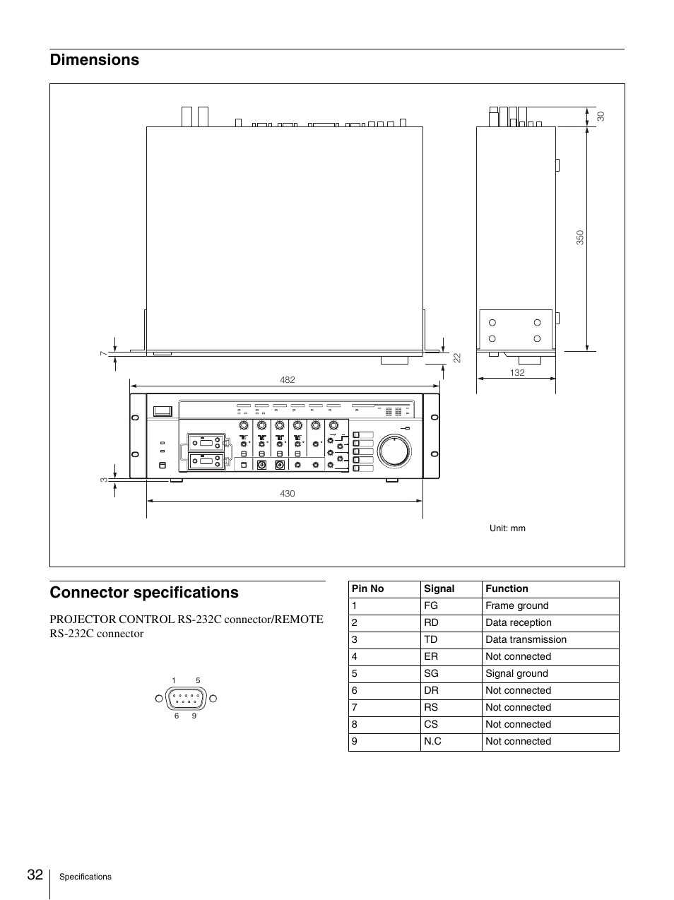 Dimensions, Connector specifications, Dimensions connector specifications | Sony SRP-X500P User Manual | Page 32 / 37
