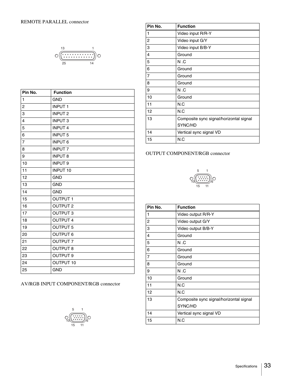 Sony SRP-X500P User Manual | Page 33 / 37