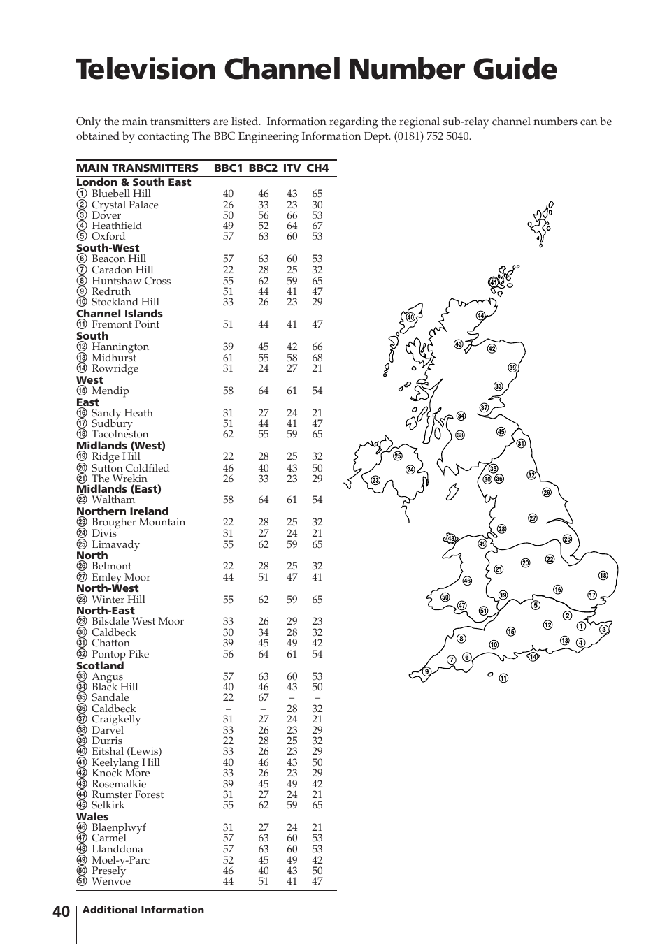 Television channel number guide | Sony Trinitron KV-14V4U User Manual | Page 40 / 43