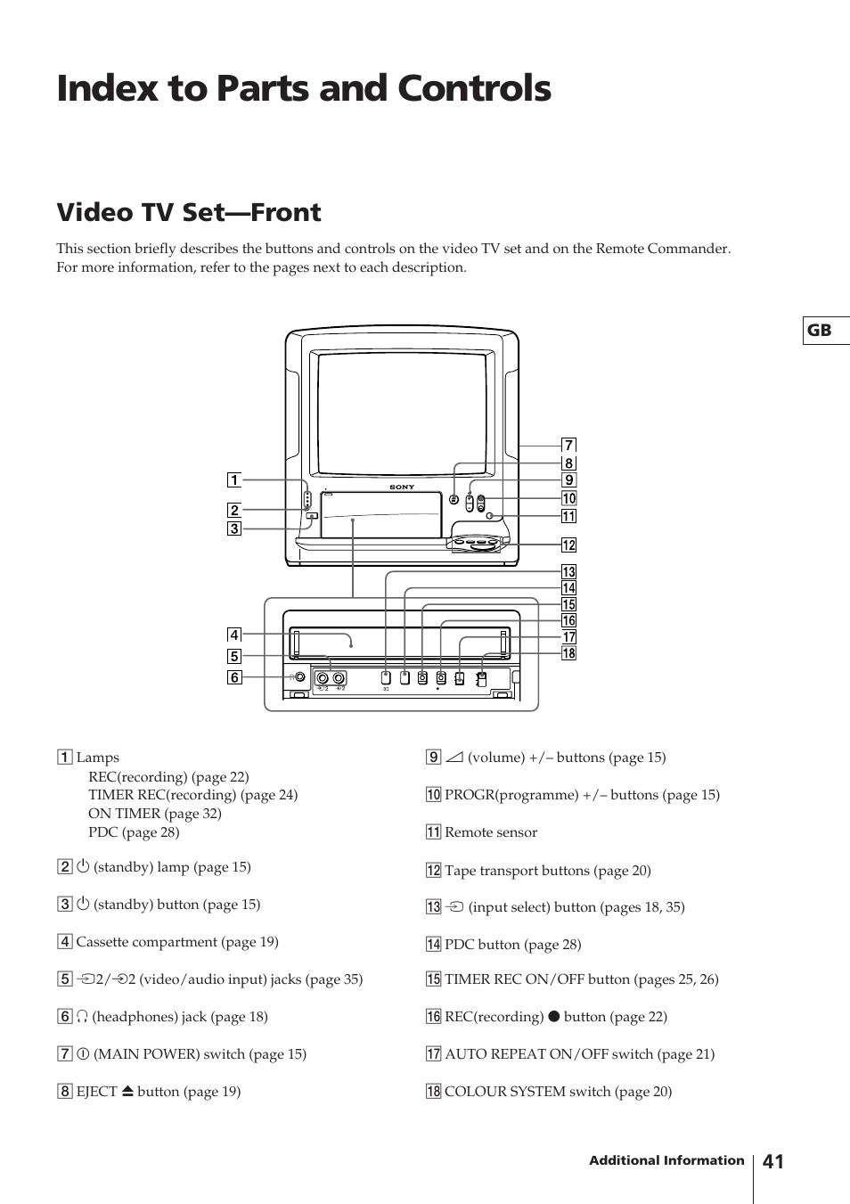 Index to parts and controls, Video tv set—front | Sony Trinitron KV-14V4U User Manual | Page 41 / 43