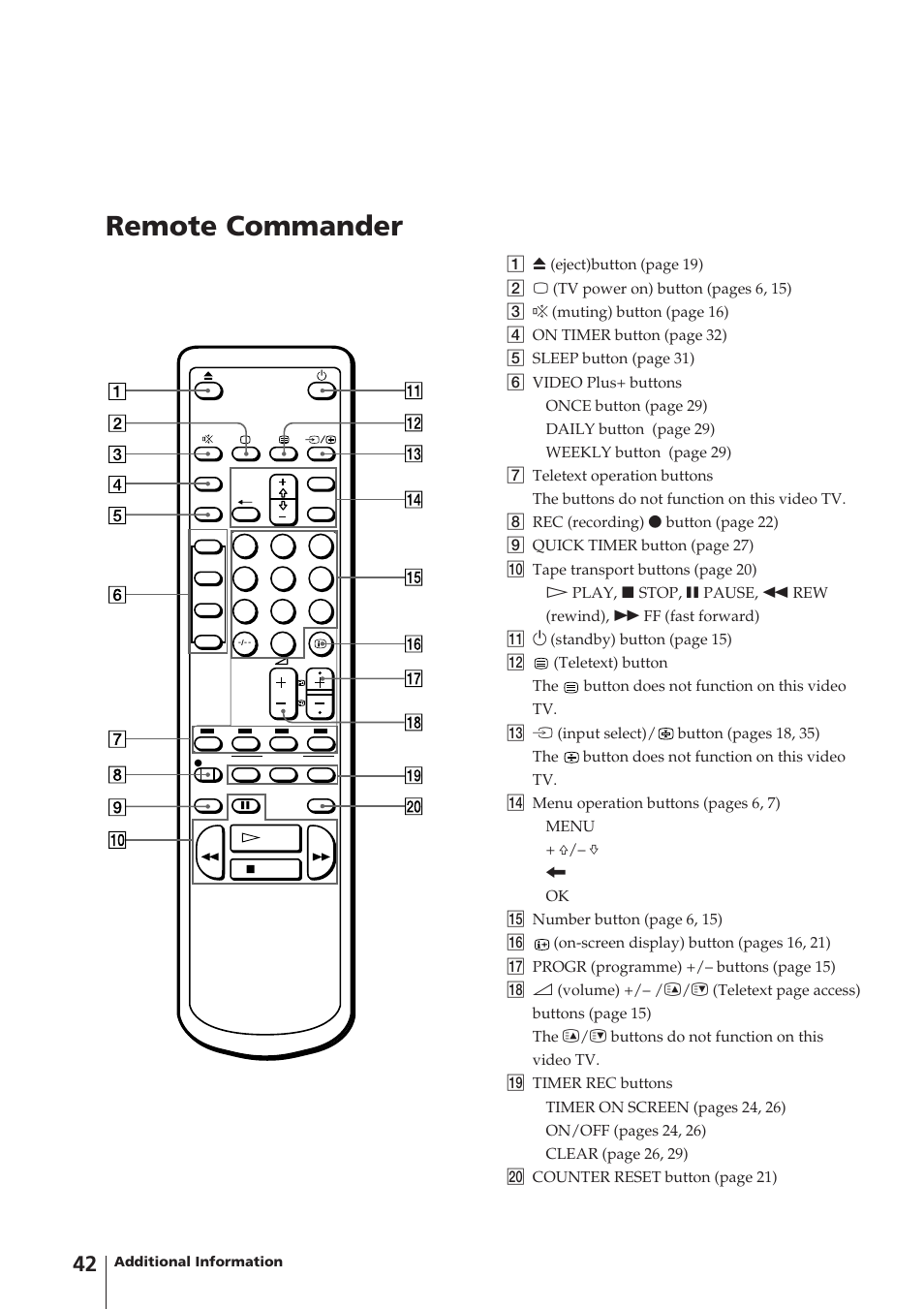 Remote commander | Sony Trinitron KV-14V4U User Manual | Page 42 / 43