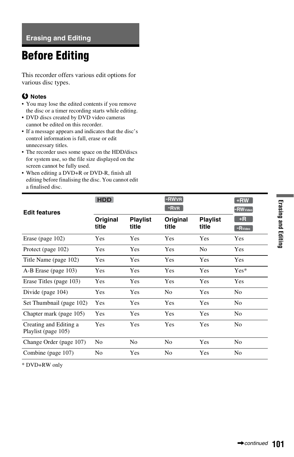 Erasing and editing, Before editing | Sony RDR-HXD1065 User Manual | Page 101 / 172