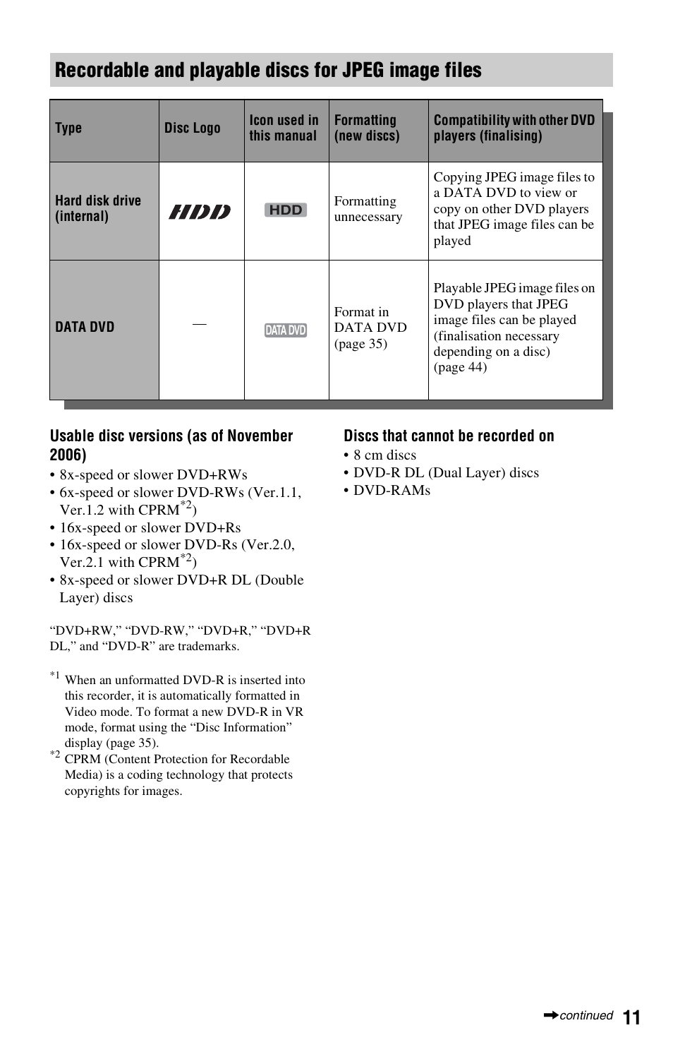 Recordable and playable discs for jpeg image files | Sony RDR-HXD1065 User Manual | Page 11 / 172