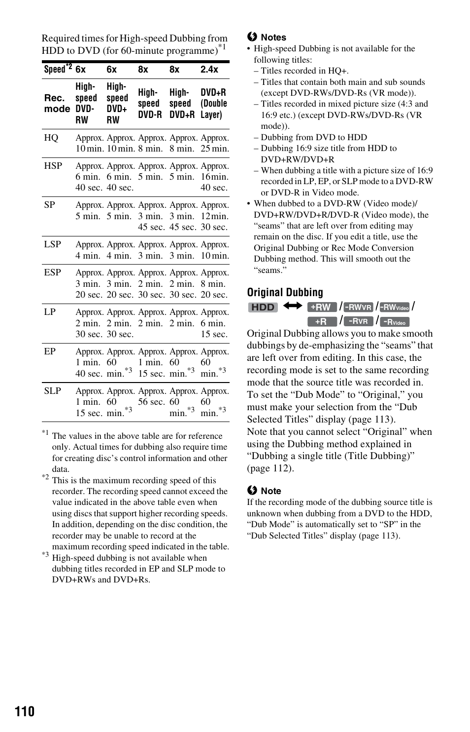 Original dubbing n | Sony RDR-HXD1065 User Manual | Page 110 / 172