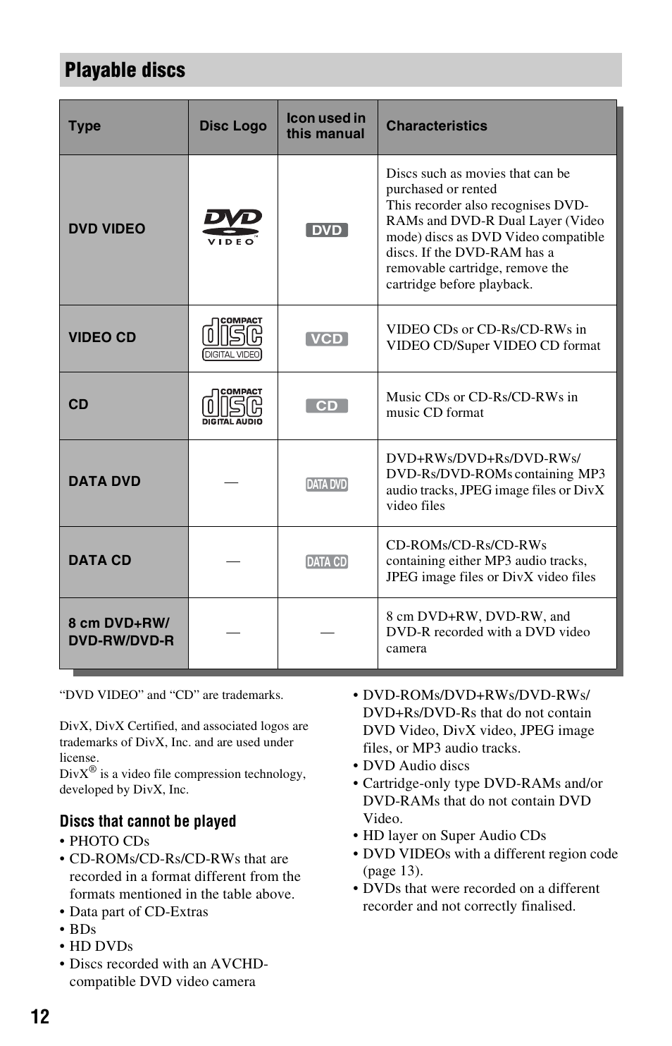 Playable discs | Sony RDR-HXD1065 User Manual | Page 12 / 172