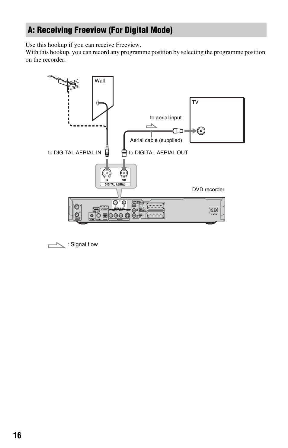 A: receiving freeview (for digital mode) | Sony RDR-HXD1065 User Manual | Page 16 / 172