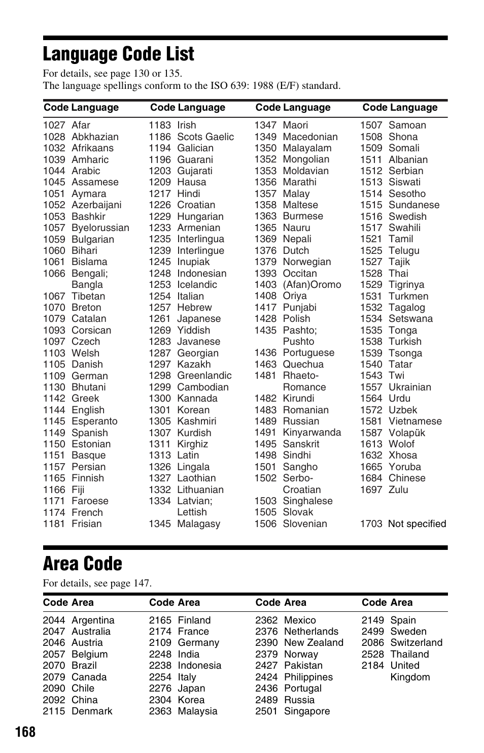 Language code list, Area code, Language code list area code | Sony RDR-HXD1065 User Manual | Page 168 / 172