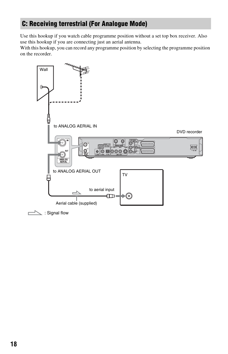 C: receiving terrestrial (for analogue mode) | Sony RDR-HXD1065 User Manual | Page 18 / 172