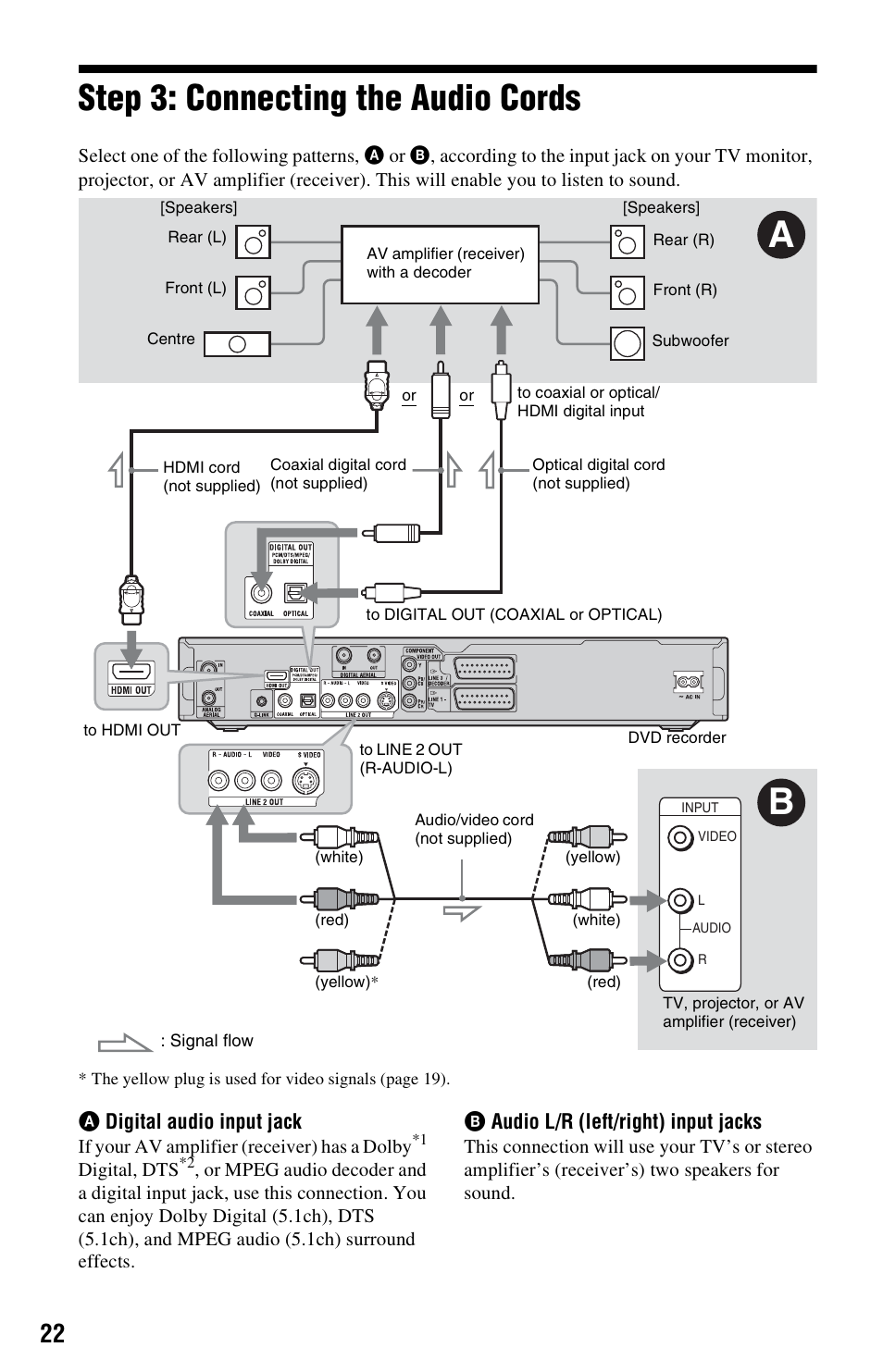 Step 3: connecting the audio cords | Sony RDR-HXD1065 User Manual | Page 22 / 172