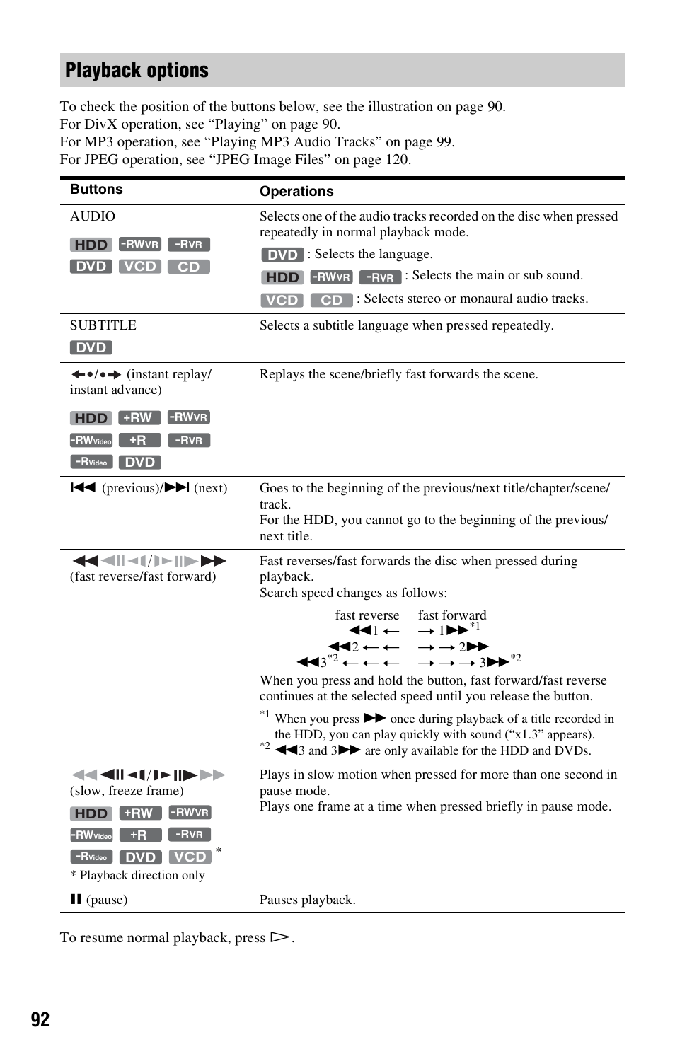 Playback options | Sony RDR-HXD1065 User Manual | Page 92 / 172