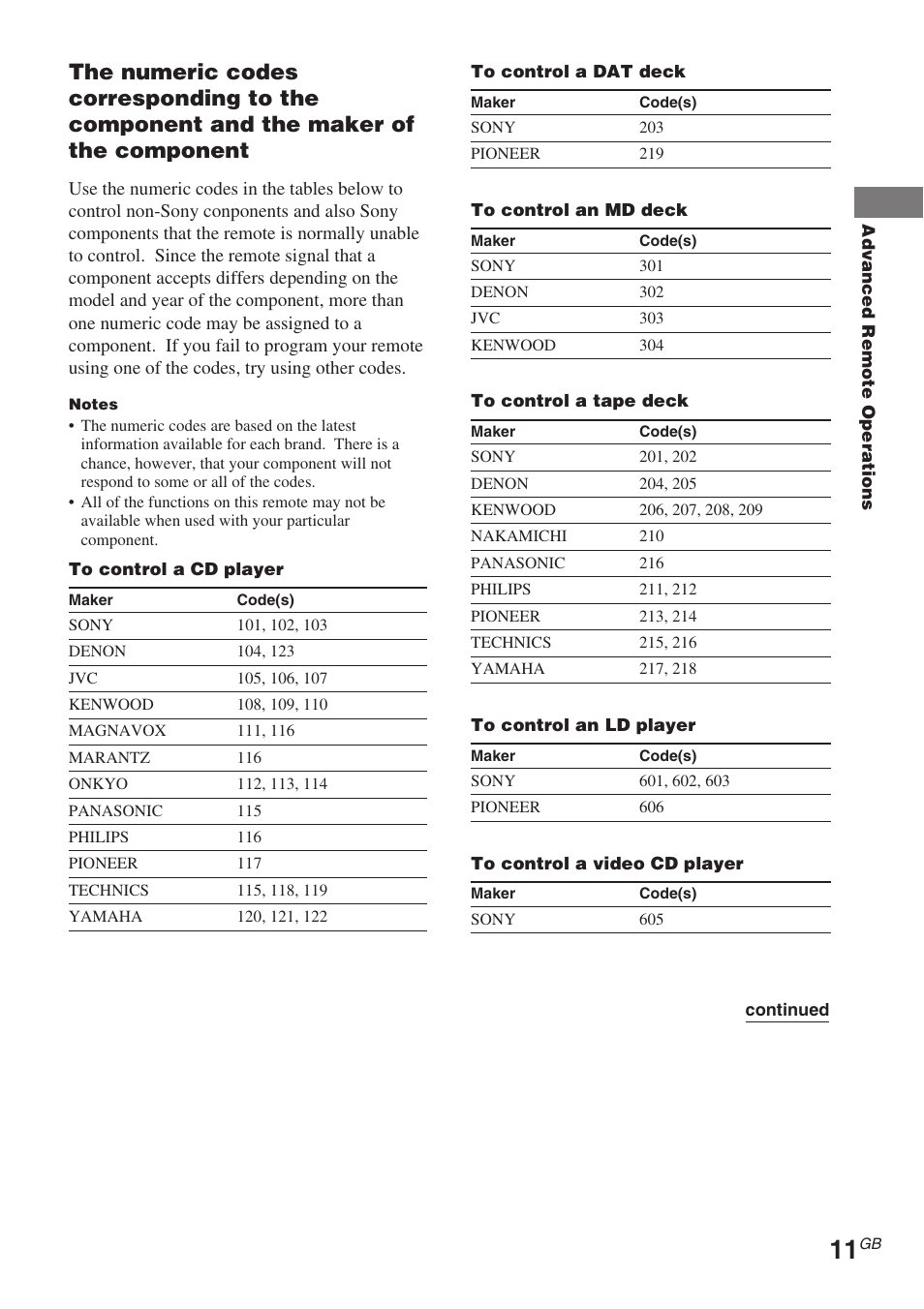 Sony RM-PP506L User Manual | Page 11 / 16