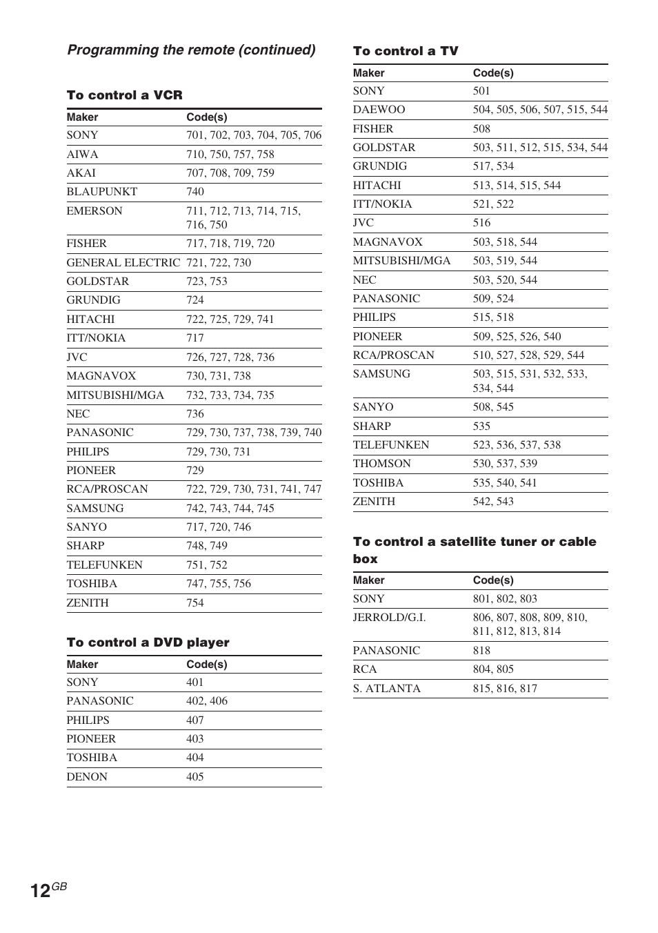 Sony RM-PP506L User Manual | Page 12 / 16