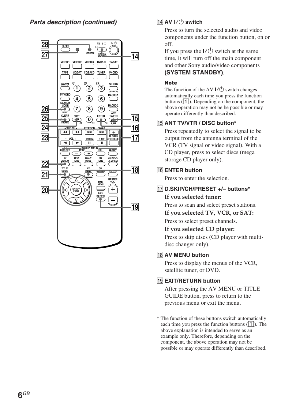 Qg qk qj w; qh qf ql wk wj wa ws wd wg wh wf, Parts description (continued), Press to enter the selection | Qf av ?/1 switch, Qg ant tv/vtr / disc button, Qh enter button, Qj d.skip/ch/preset +/– buttons, Qk av menu button, Ql exit/return button | Sony RM-PP506L User Manual | Page 6 / 16