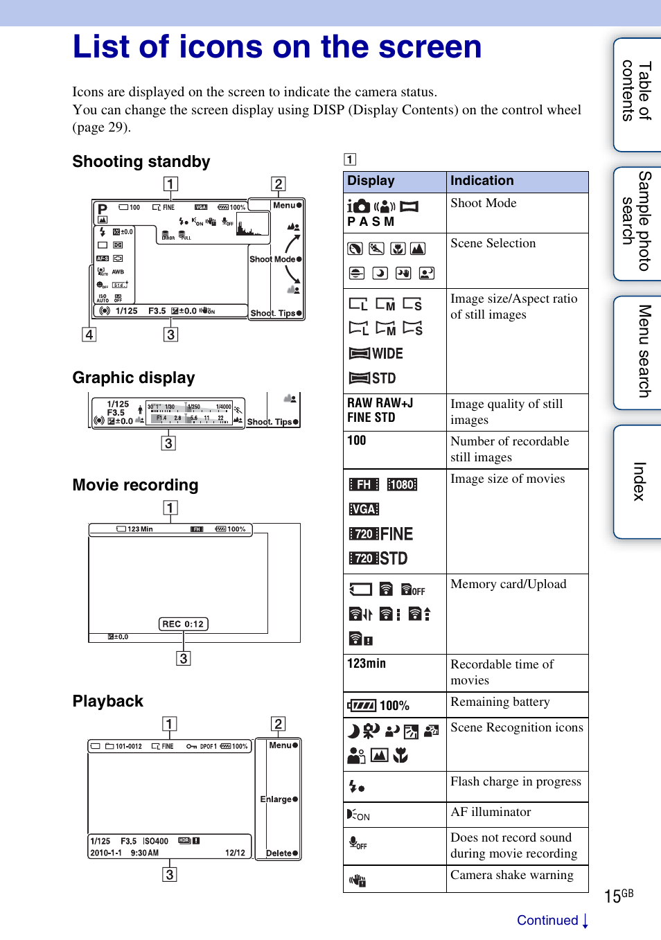 List of icons on the screen | Sony NEX-3 User Manual | Page 15 / 159