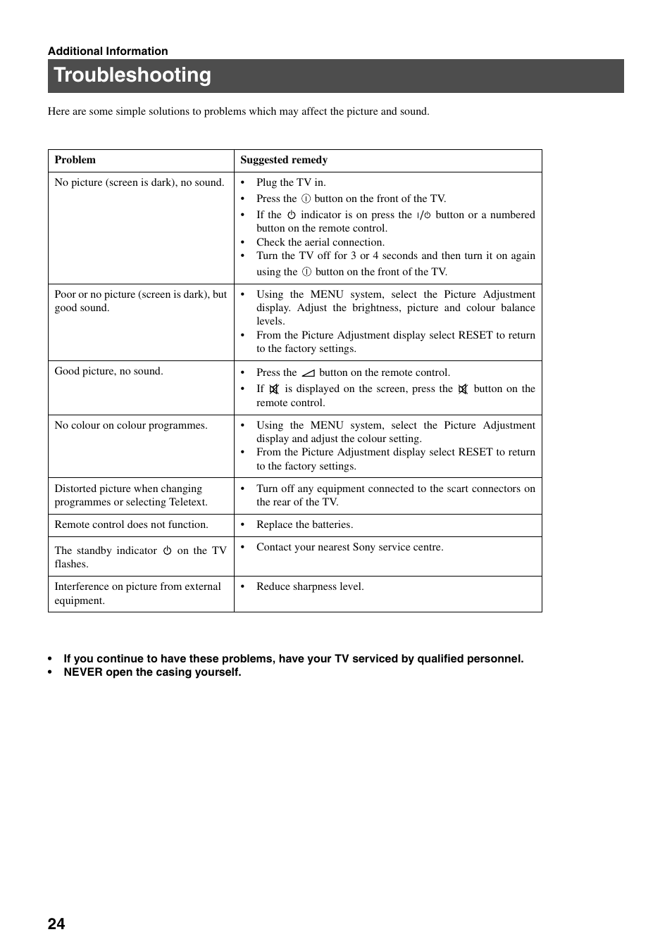 Troubleshooting | Sony KV-28FX65 U User Manual | Page 26 / 28