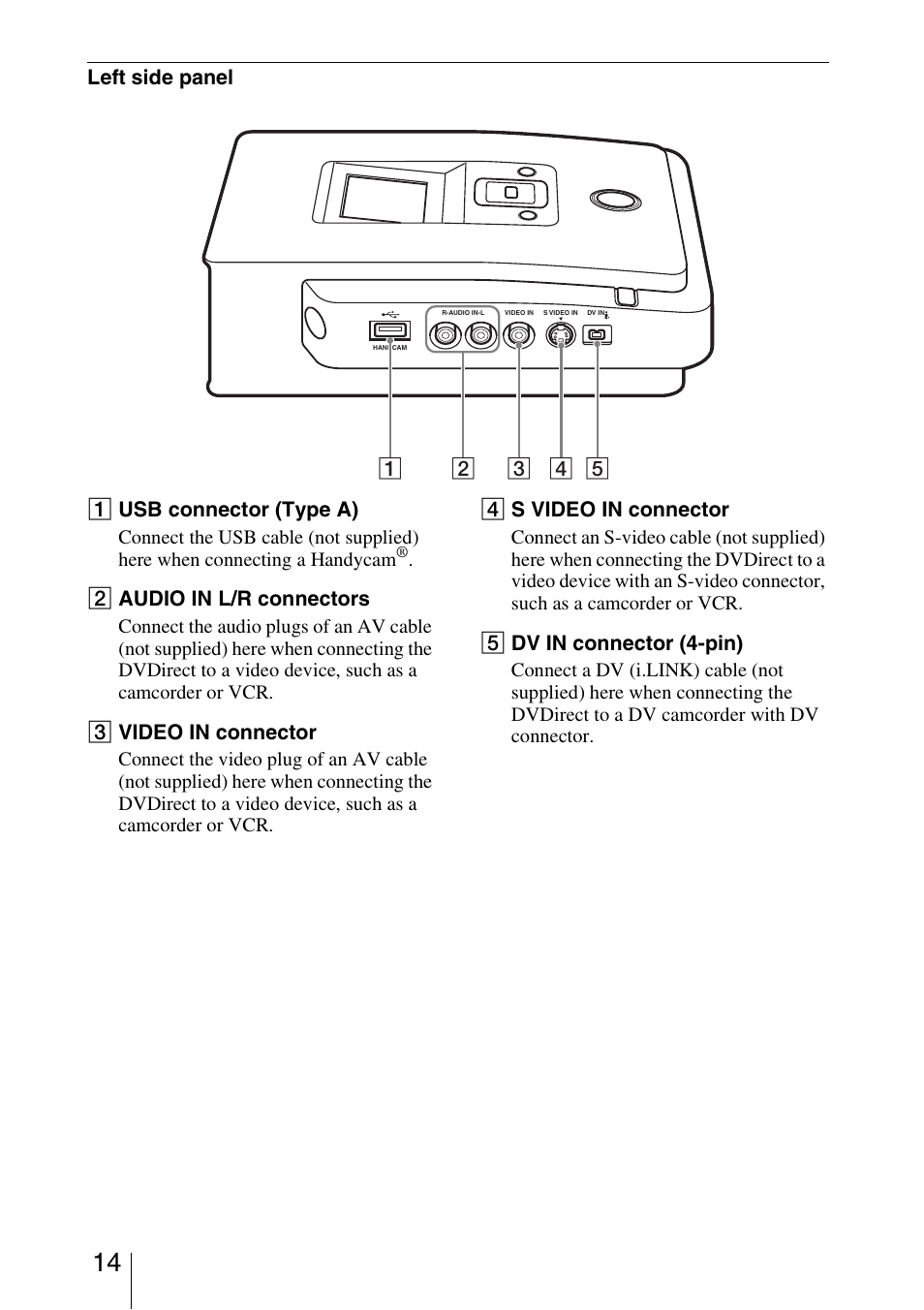 Left side panel a usb connector (type a), B audio in l/r connectors, C video in connector | D s video in connector, E dv in connector (4-pin) | Sony VRD-MC5 User Manual | Page 14 / 84