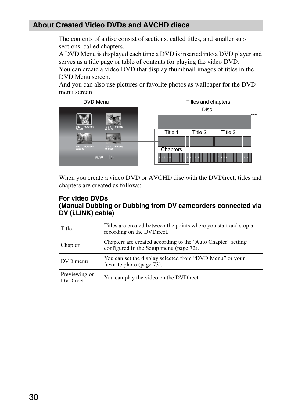 About created video dvds and avchd discs | Sony VRD-MC5 User Manual | Page 30 / 84