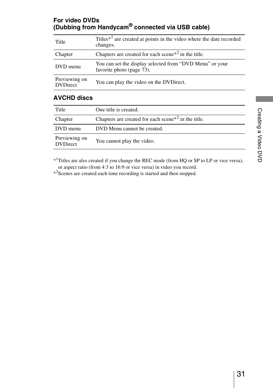 Sony VRD-MC5 User Manual | Page 31 / 84