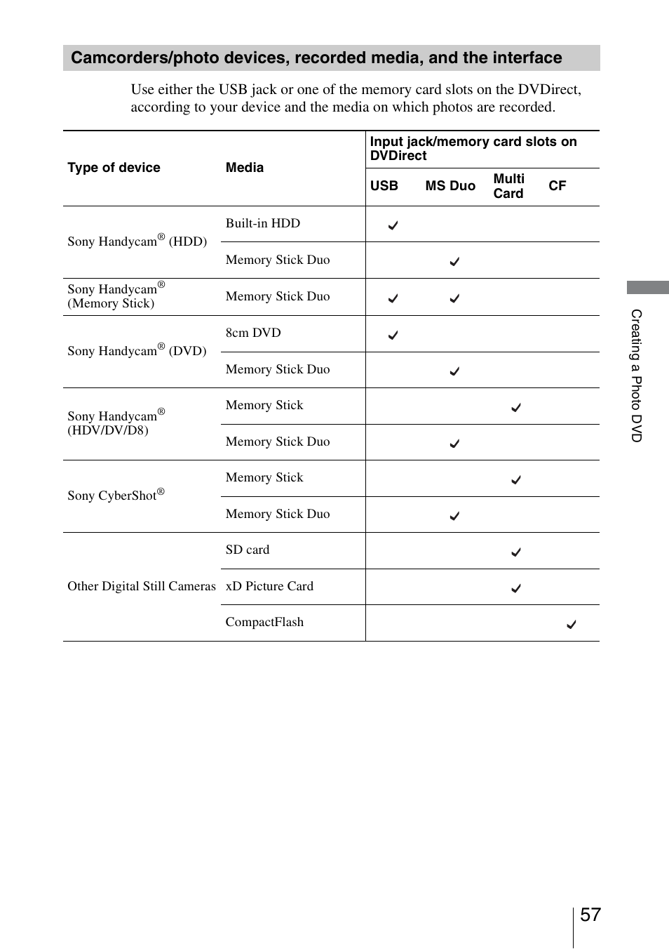 Camcorders/photo devices, recorded media, and the, Interface | Sony VRD-MC5 User Manual | Page 57 / 84