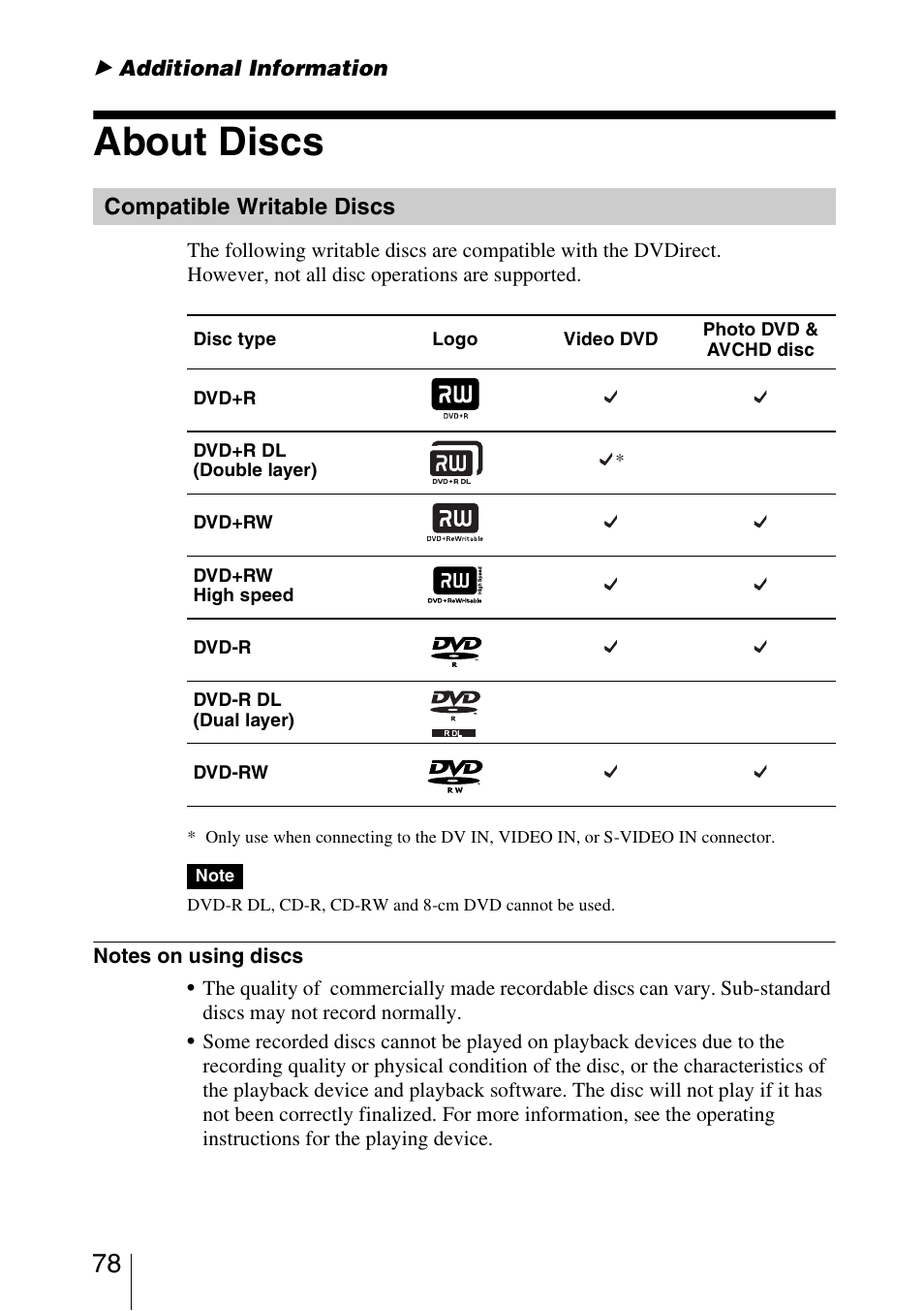 Additional information, About discs, Compatible writable discs | Sony VRD-MC5 User Manual | Page 78 / 84