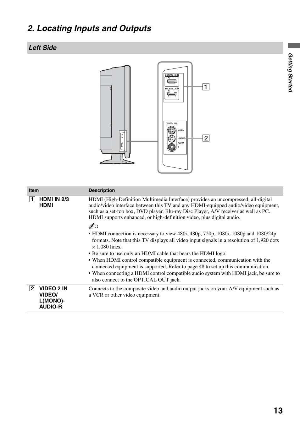 Locating inputs and outputs, Left side | Sony KDS-Z60XBR5 User Manual | Page 13 / 59