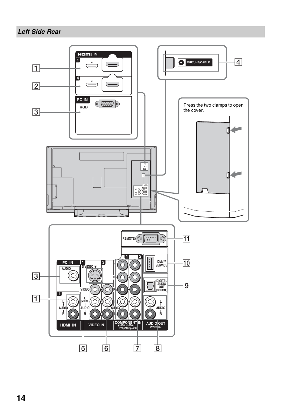 Left side rear | Sony KDS-Z60XBR5 User Manual | Page 14 / 59