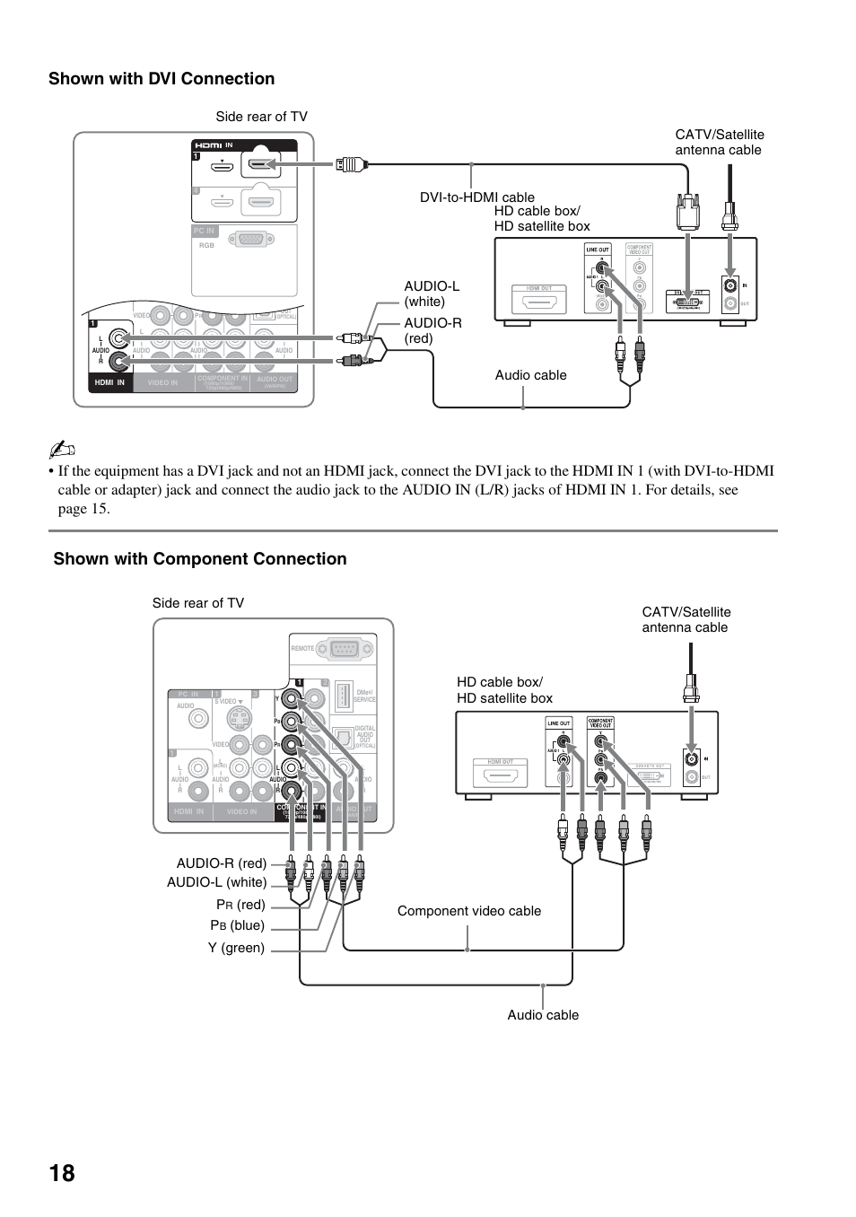 Shown with dvi connection, Shown with component connection, Red) audio cable | Sony KDS-Z60XBR5 User Manual | Page 18 / 59