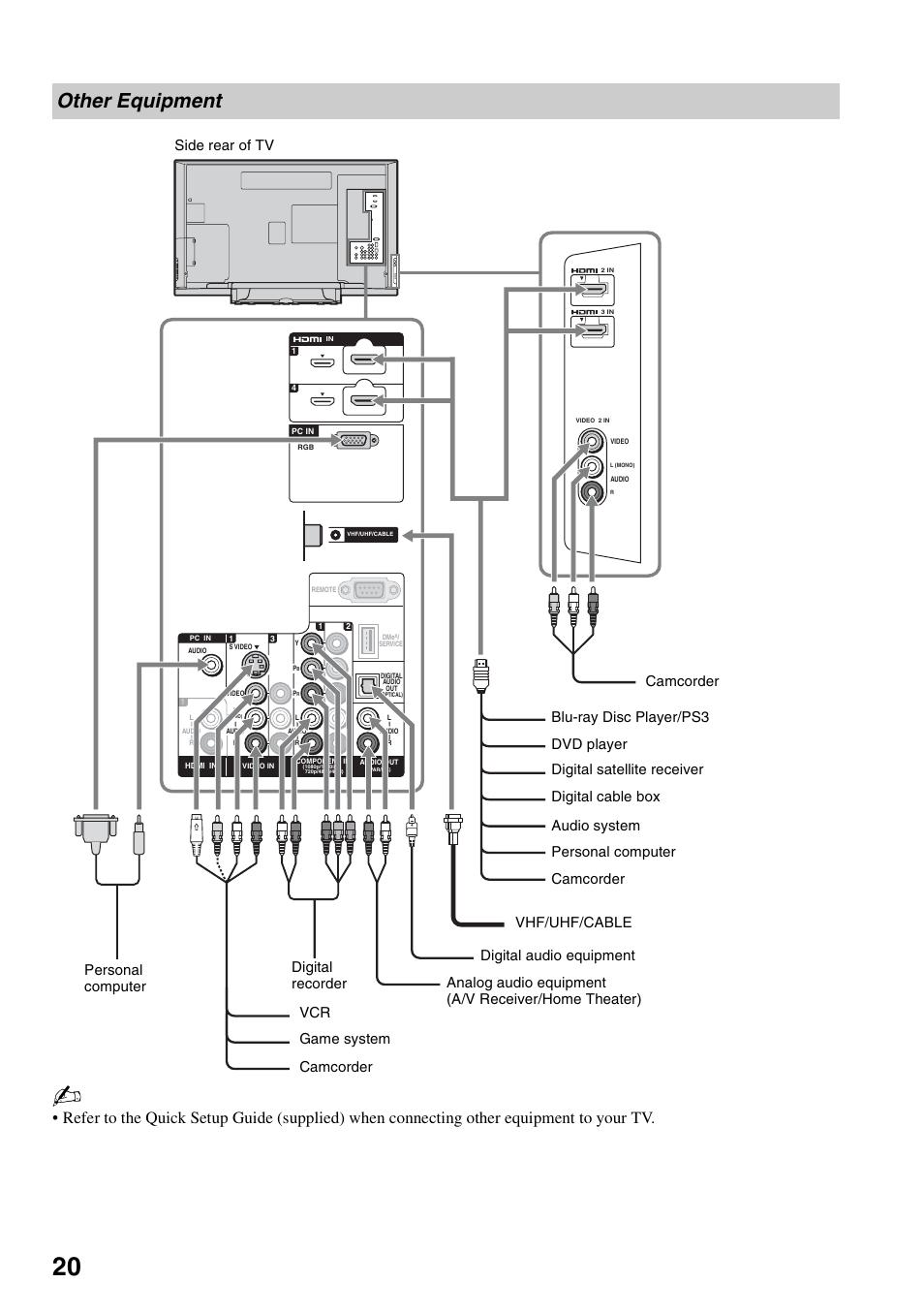 Other equipment | Sony KDS-Z60XBR5 User Manual | Page 20 / 59