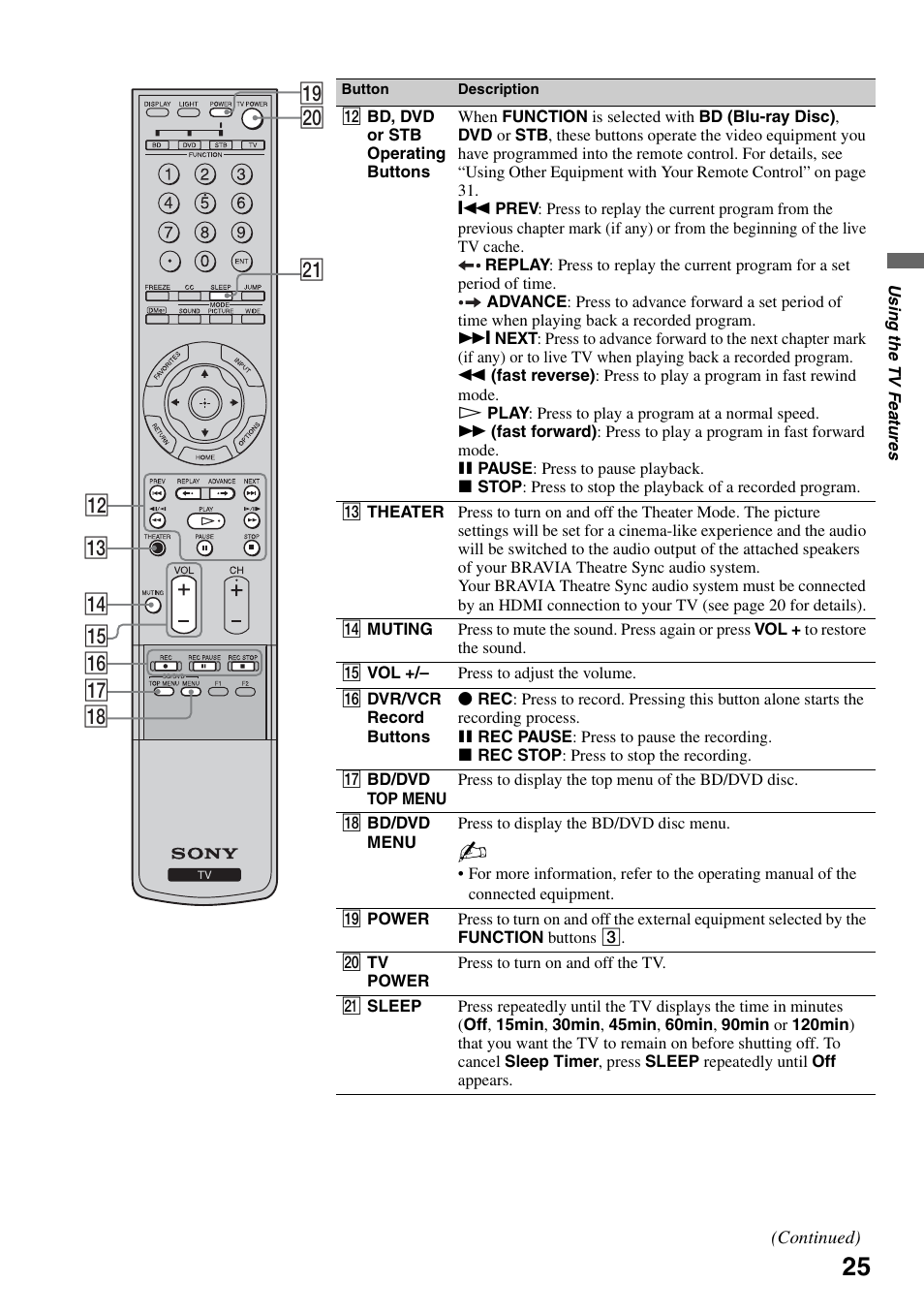 Sony KDS-Z60XBR5 User Manual | Page 25 / 59