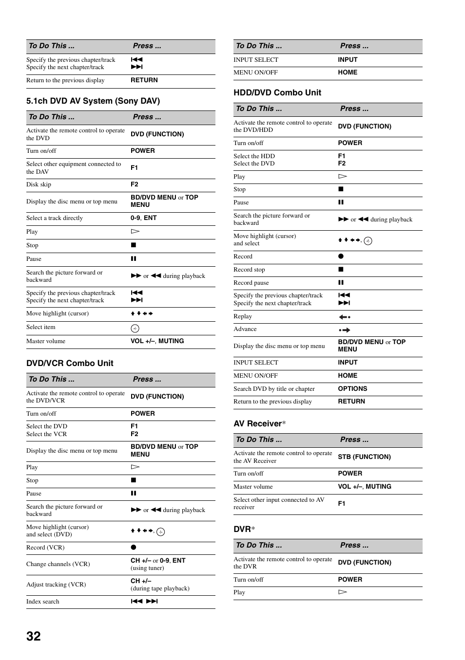 Sony KDS-Z60XBR5 User Manual | Page 32 / 59