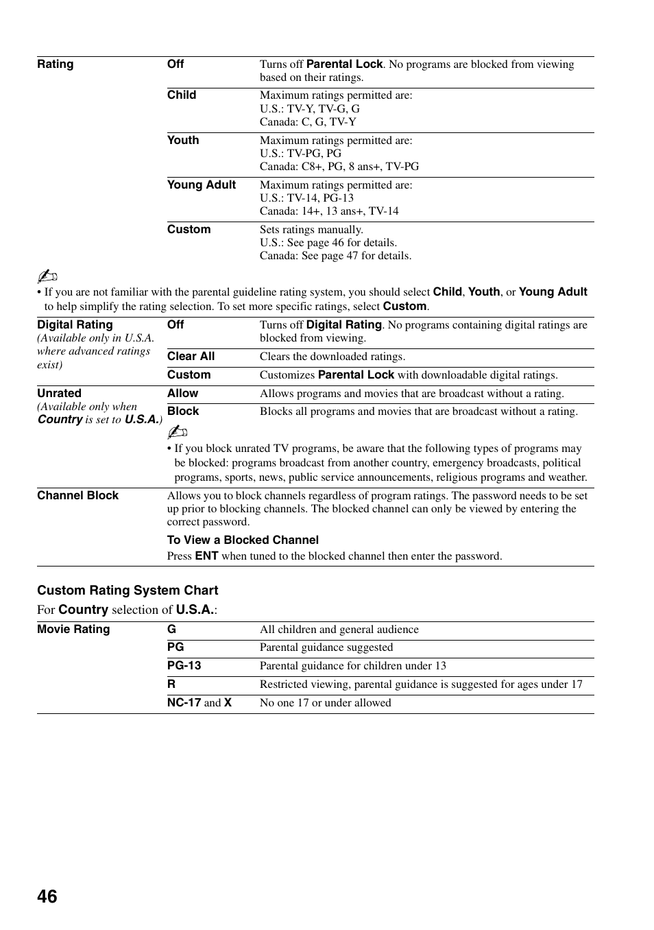 Sony KDS-Z60XBR5 User Manual | Page 46 / 59