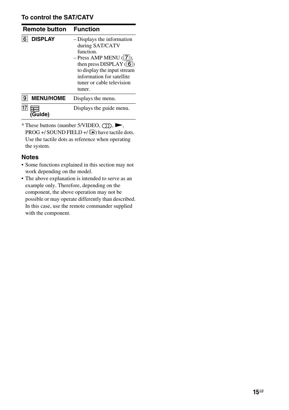 Sony HT-AF5 User Manual | Page 15 / 80