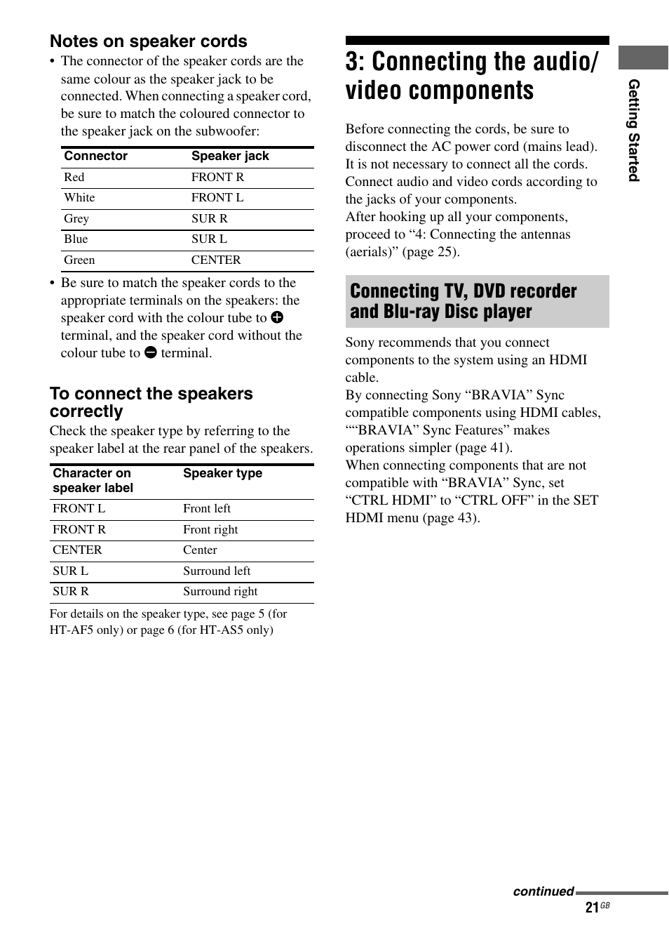 Connecting the audio/ video components, Connecting the audio/video, Components | Sony HT-AF5 User Manual | Page 21 / 80