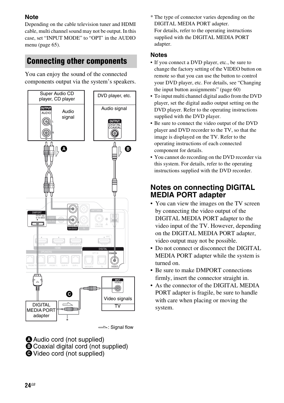 Connecting other components | Sony HT-AF5 User Manual | Page 24 / 80