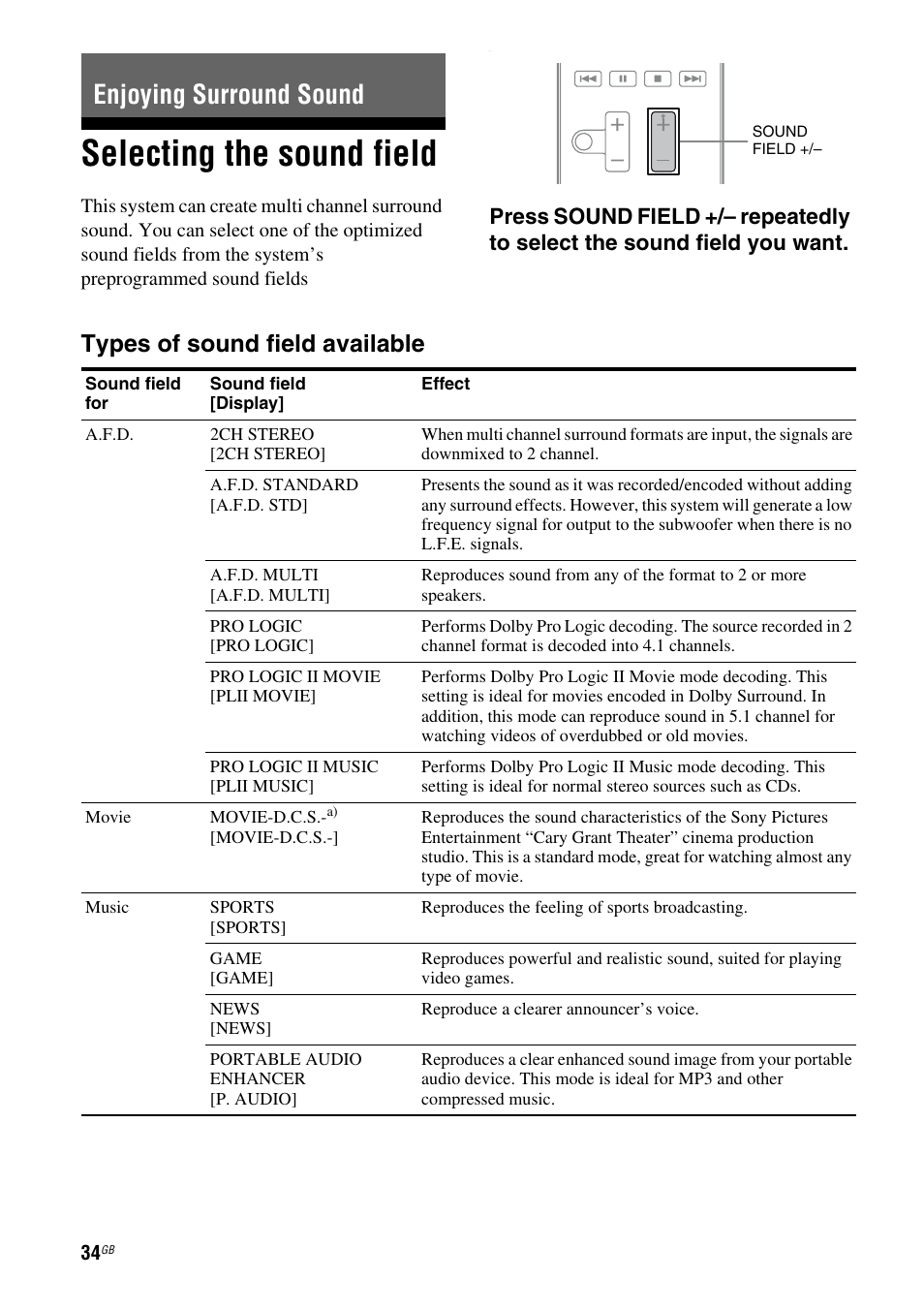 Enjoying surround sound, Selecting the sound field, Types of sound field available | Sony HT-AF5 User Manual | Page 34 / 80