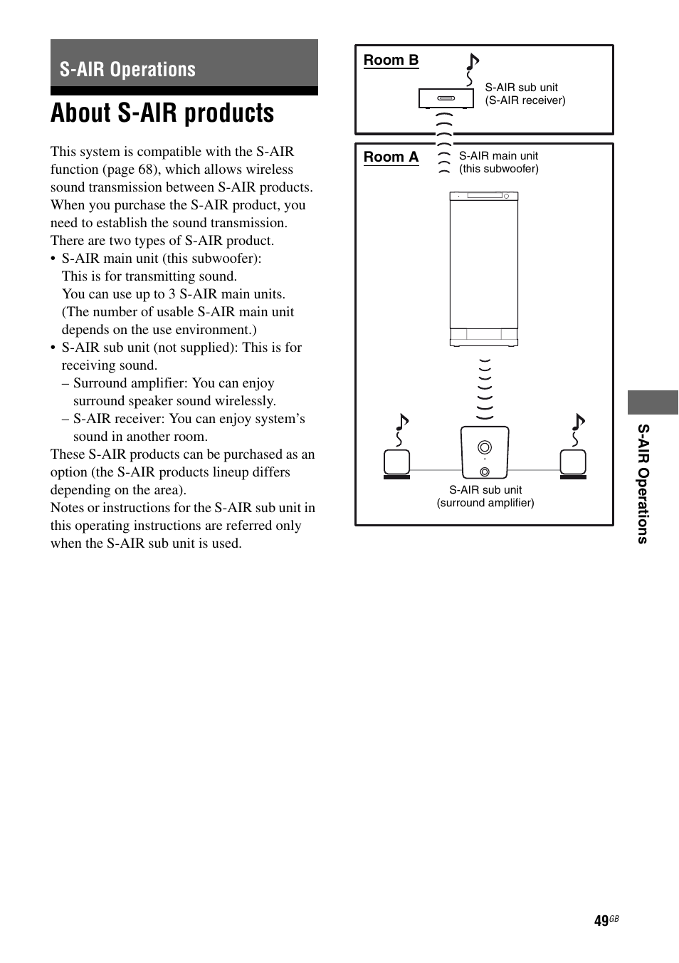 S-air operations, About s-air products | Sony HT-AF5 User Manual | Page 49 / 80