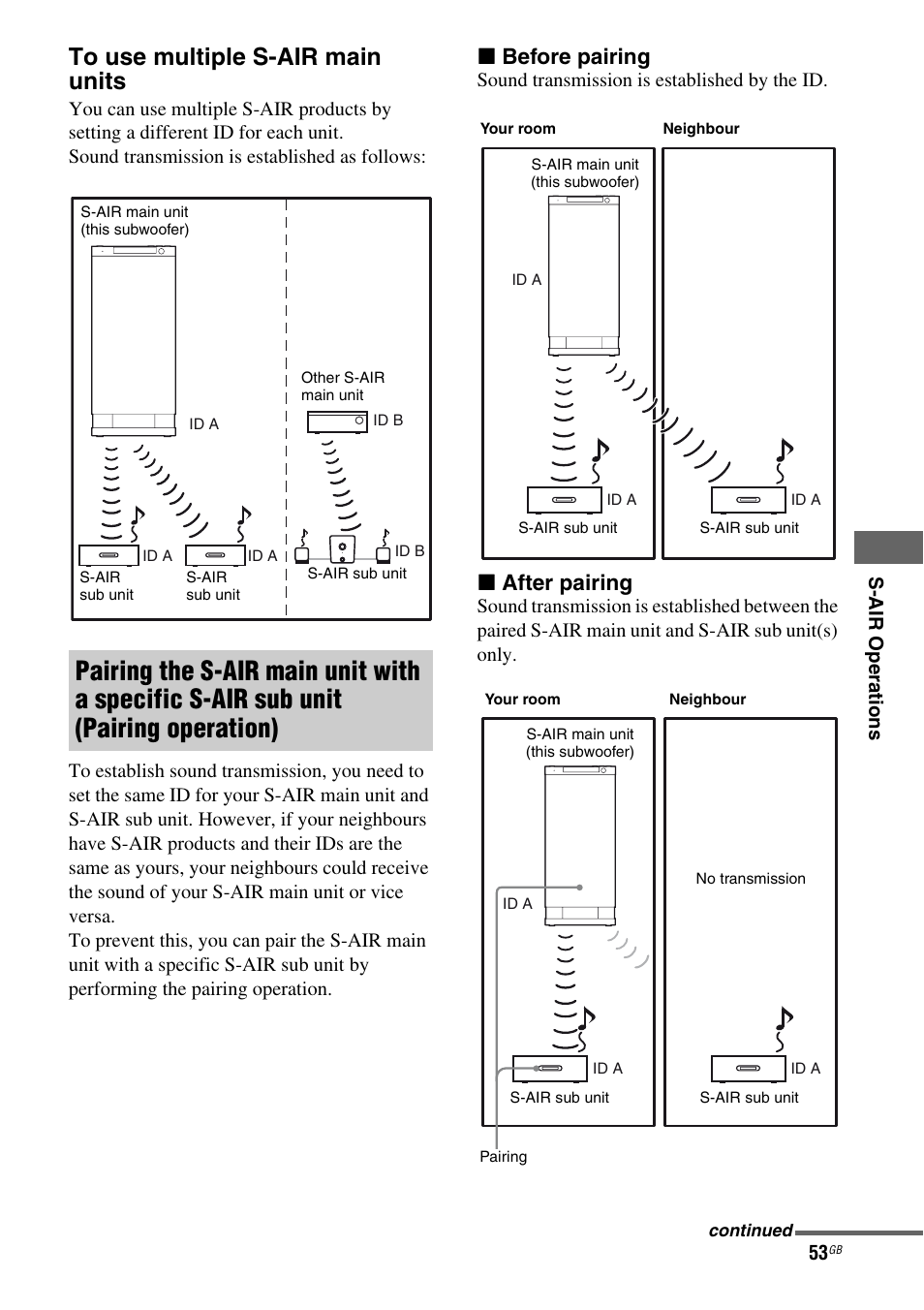 X before pairing, X after pairing | Sony HT-AF5 User Manual | Page 53 / 80