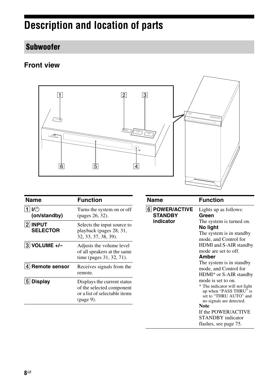 Description and location of parts, Subwoofer, Front view | Name function | Sony HT-AF5 User Manual | Page 8 / 80