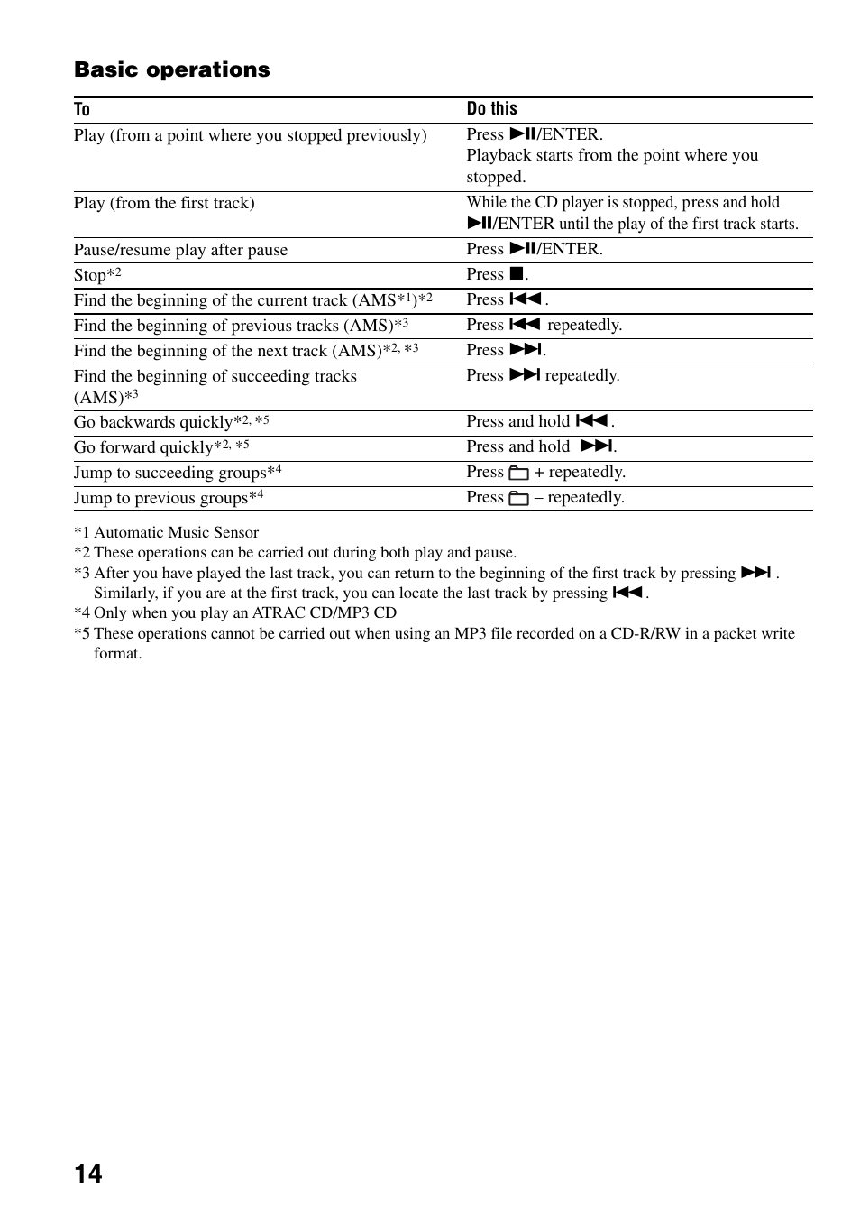 Basic operations | Sony Atrac3/MP3 CD Walkman D-NE306CK User Manual | Page 14 / 40