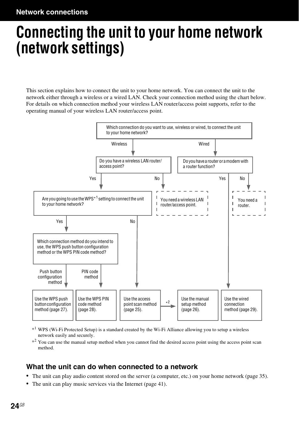 Network connections, 24 t, What the unit can do when connected to a network | Sony NAC-SV10I User Manual | Page 24 / 92