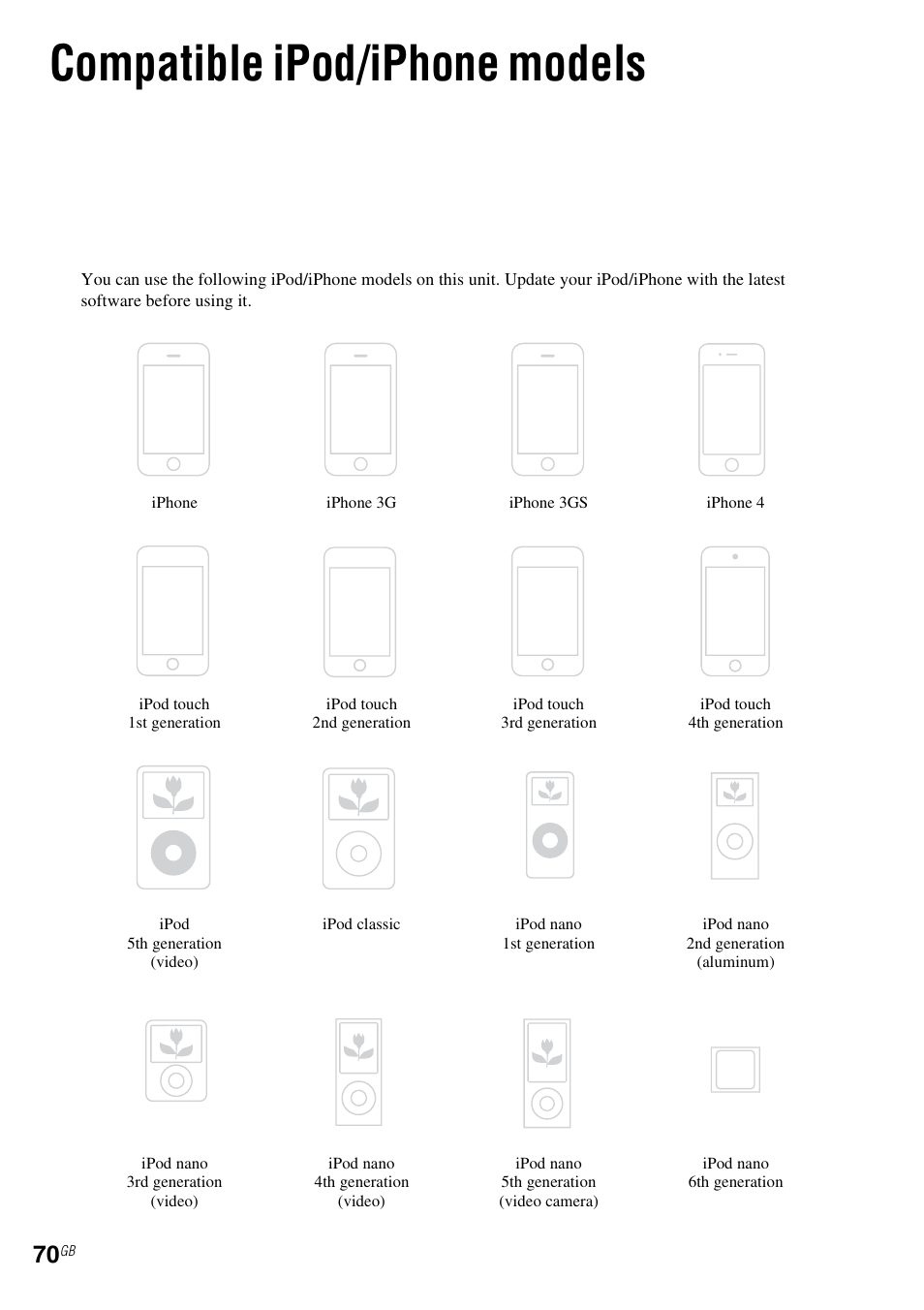 Compatible ipod/iphone models | Sony NAC-SV10I User Manual | Page 70 / 92