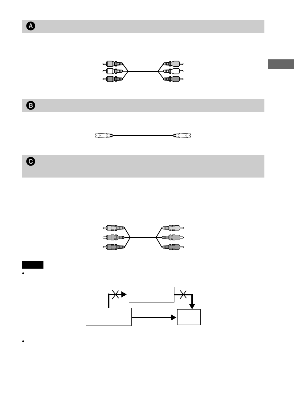 A if you are connecting to a video input jack, B if you are connecting to an s video input jack | Sony DVP-NS700P User Manual | Page 19 / 88