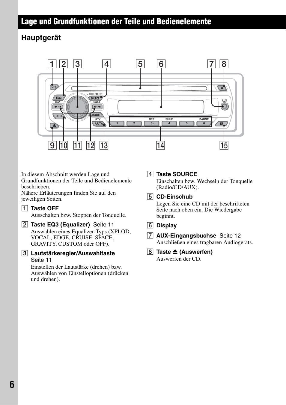 Hauptgerät | Sony CDX-GT225C User Manual | Page 24 / 100