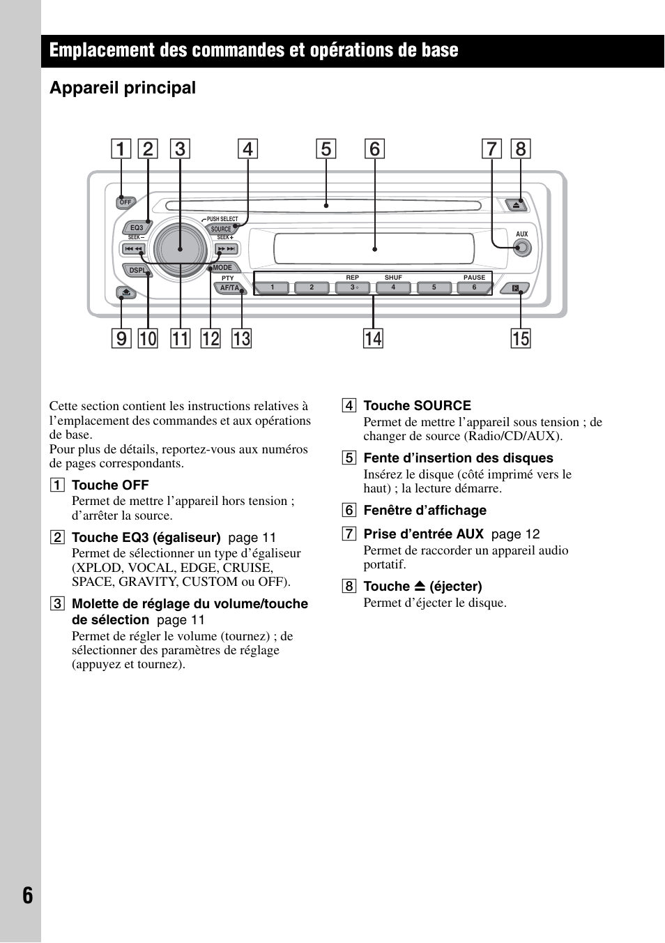 Emplacement des commandes et opérations de base, Appareil principal | Sony CDX-GT225C User Manual | Page 44 / 100