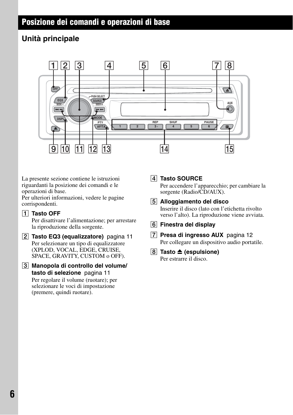 Posizione dei comandi e operazioni di base, Unità principale | Sony CDX-GT225C User Manual | Page 64 / 100