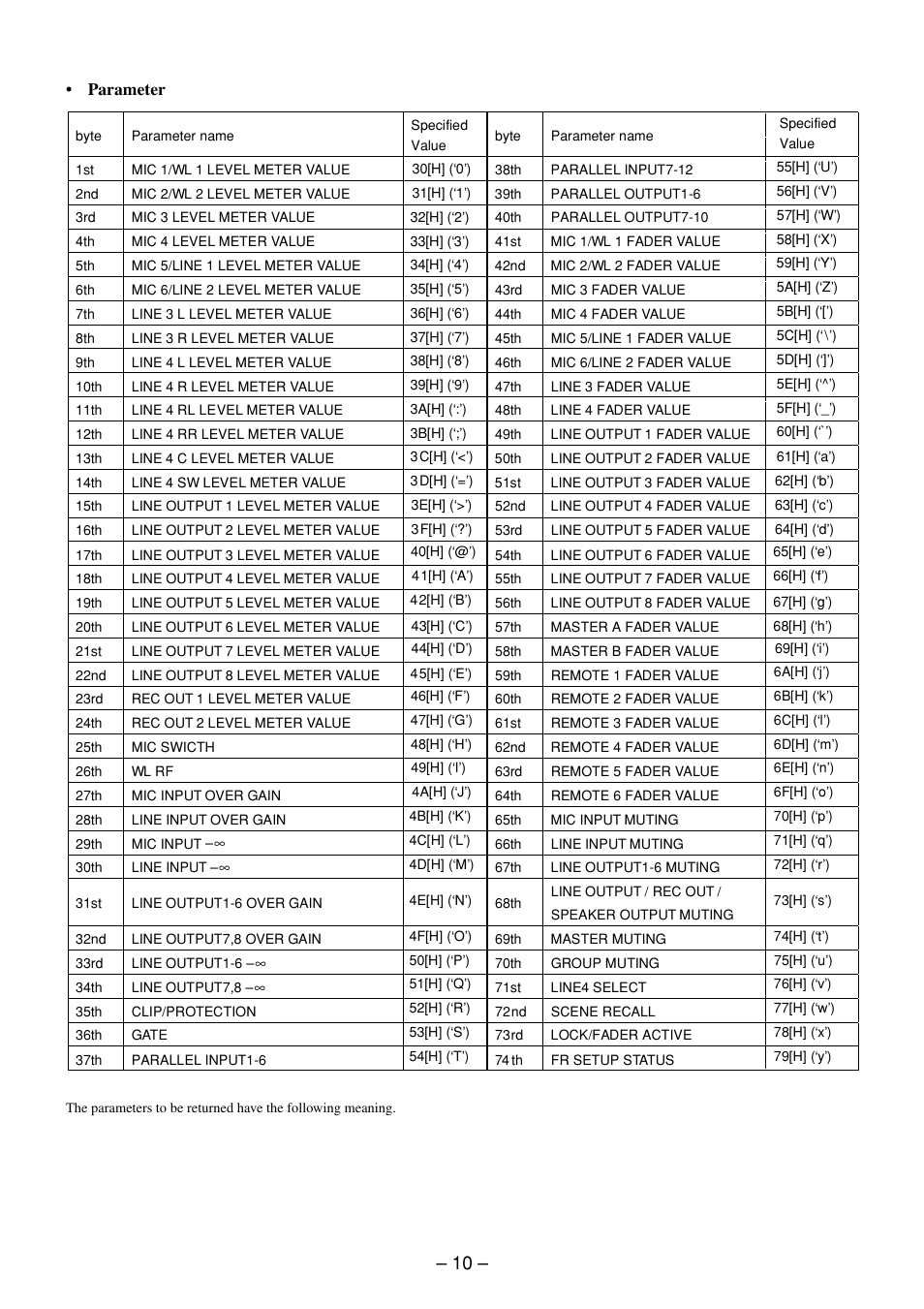 Sony SRP-X700P User Manual | Page 10 / 54